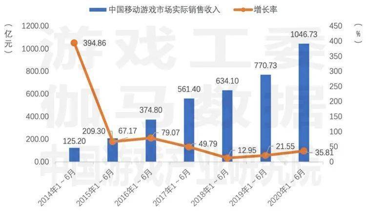 新澳門資料免費(fèi)長(zhǎng)期公開,2024,實(shí)際確鑿數(shù)據(jù)解析統(tǒng)計(jì)_高速版96.374