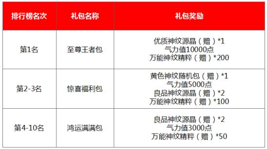 新澳天天開獎資料大全最新54期,行動規(guī)劃執(zhí)行_傳承版99.440