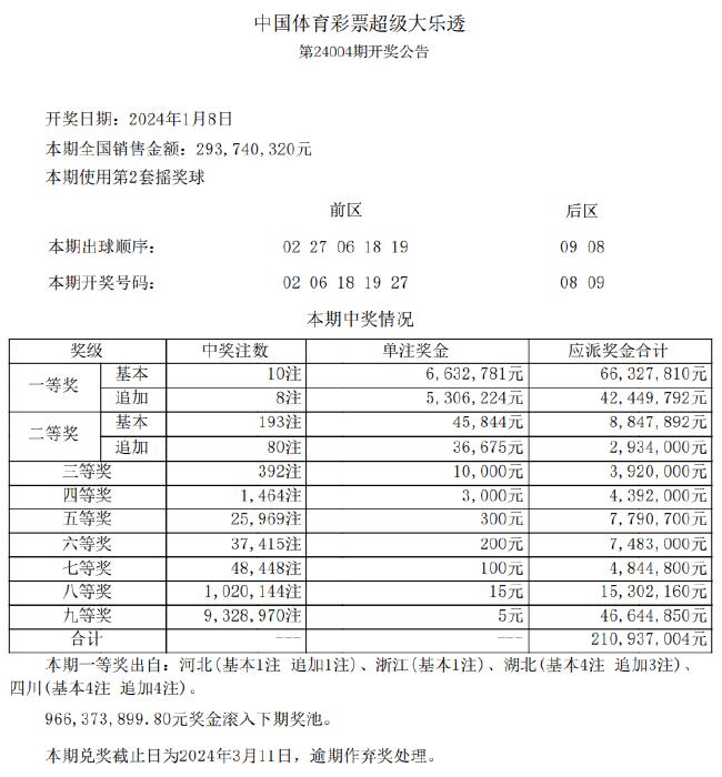 名揚(yáng)天下 第5頁