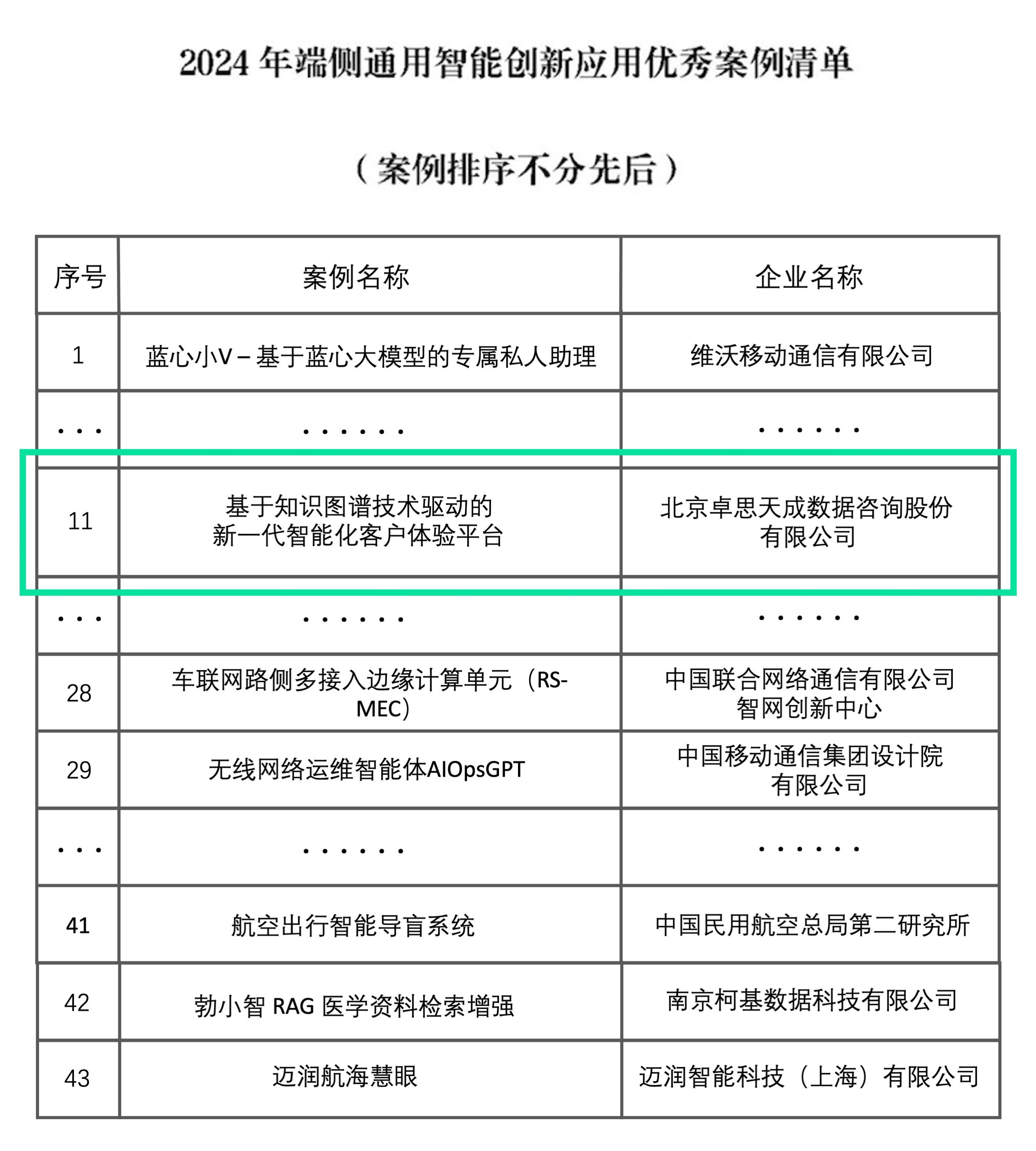 企訊達中特一肖一碼資料,專家意見法案_人工智能版15.195