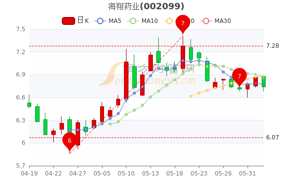 海翔藥業(yè)股票最新消息,海翔藥業(yè)股票最新消息全面解析