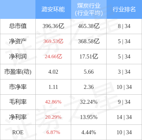 潞安環(huán)能股票最新消息,潞安環(huán)能股票最新消息，市場走勢與行業(yè)展望