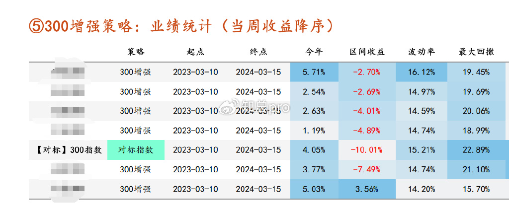 群龍無首_1 第5頁