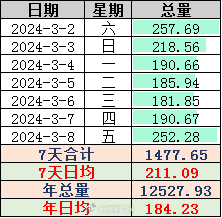 2024澳門天天開好彩大全46期,解答配置方案_旅行版11.252