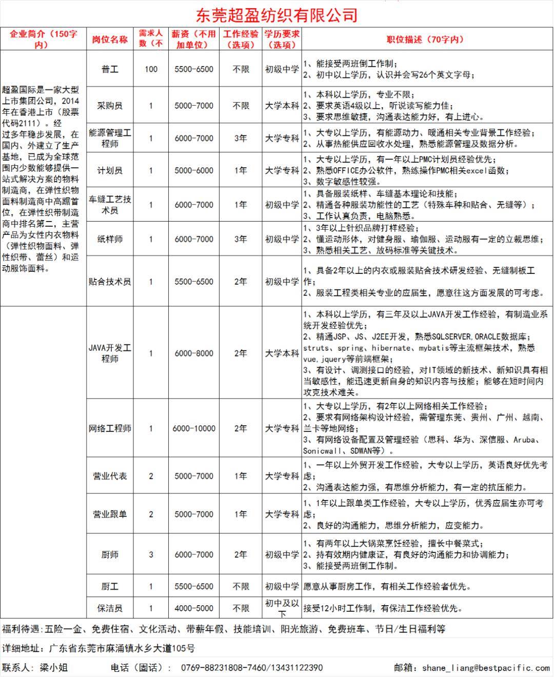 東莞最新調(diào)色師傅招聘,東莞最新調(diào)色師傅招聘，尋找色彩魔術師，共繪未來輝煌