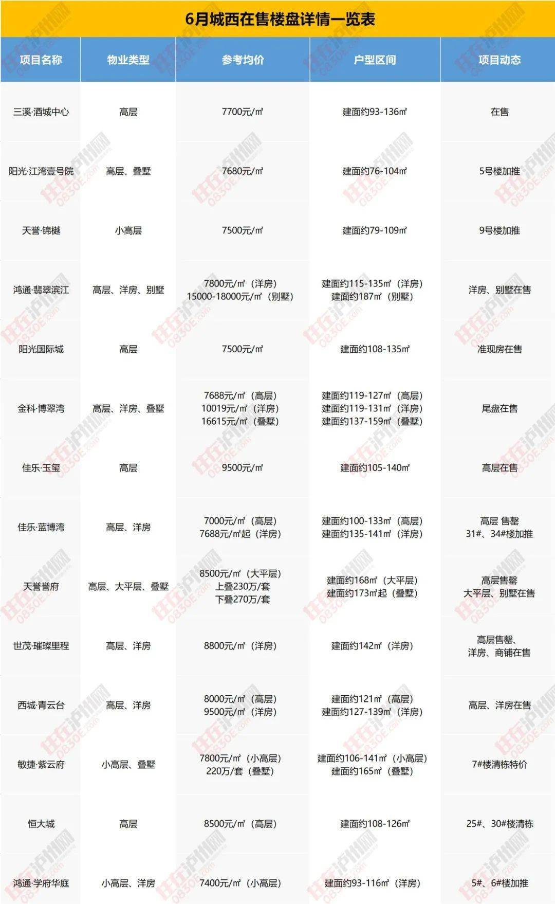 翼城房屋最新出售信息,翼城房屋最新出售信息詳解