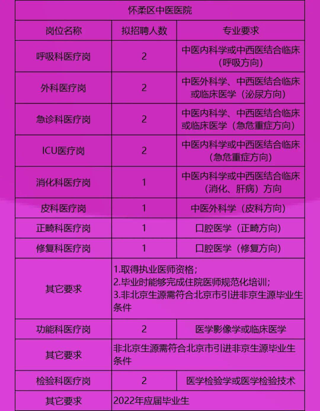 義縣在線最新招聘信息,義縣在線最新招聘信息概覽