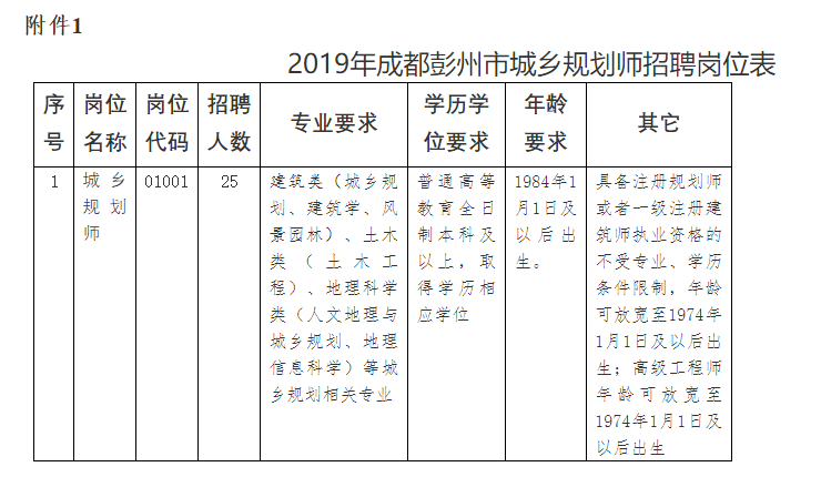 彭州今天最新招聘信息,彭州今日最新招聘信息概覽