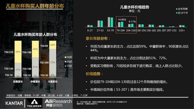 2024新澳資料大全,數(shù)據(jù)驅動方案_兒童版51.959