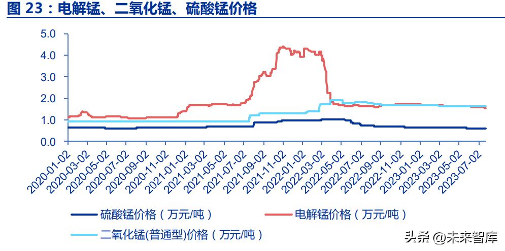 湖南電解錳最新價(jià)格,湖南電解錳最新價(jià)格動(dòng)態(tài)及分析