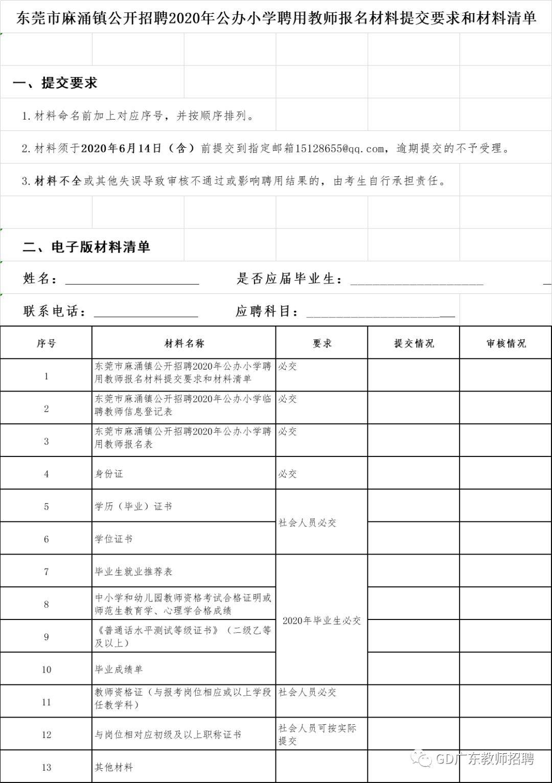 東莞麻涌最新招聘信息,東莞麻涌最新招聘信息概覽