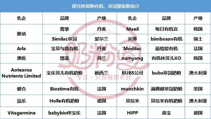 伴寶樂奶粉最新事件,伴寶樂奶粉最新事件，質量、安全與創(chuàng)新引領行業(yè)新風向