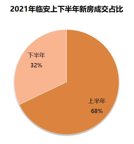 臨安房價(jià)走勢最新消息,臨安房價(jià)走勢最新消息，市場分析與預(yù)測