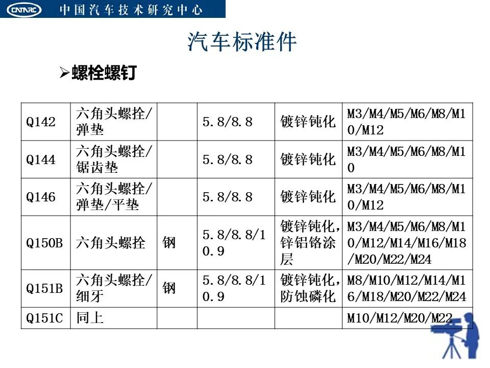 汽車標準件手冊最新版,汽車標準件手冊最新版概覽與應(yīng)用探討