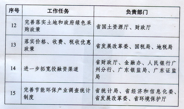 廣東省統(tǒng)表最新版本,廣東省統(tǒng)表最新版本，解讀與應(yīng)用