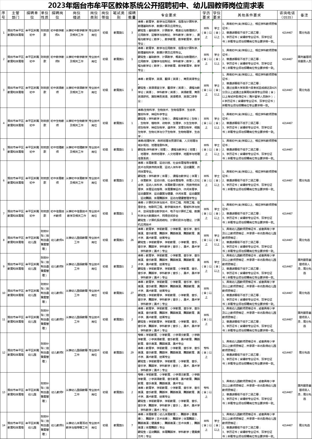 牟平短期工最新招聘,牟平短期工最新招聘動態(tài)及相關(guān)信息解讀