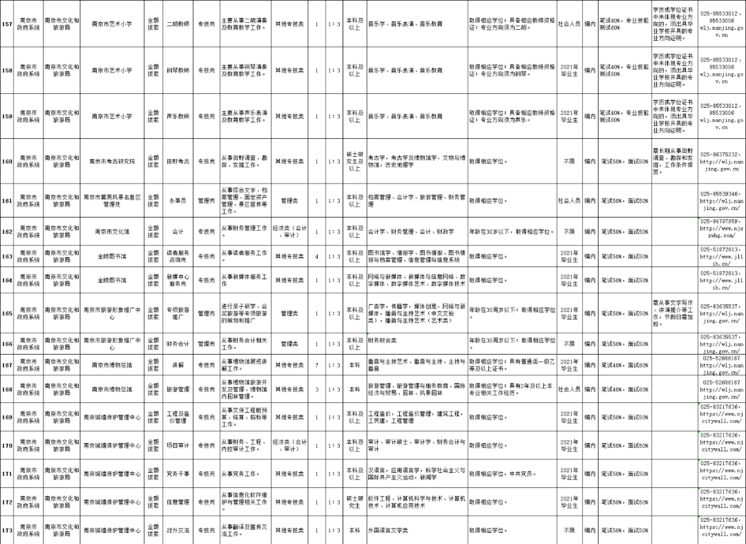 南京事業(yè)單位最新招聘,南京事業(yè)單位最新招聘動態(tài)及其影響