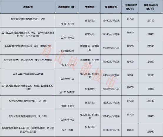 成都樓市房價最新消息,成都樓市房價最新消息，趨勢、分析與展望