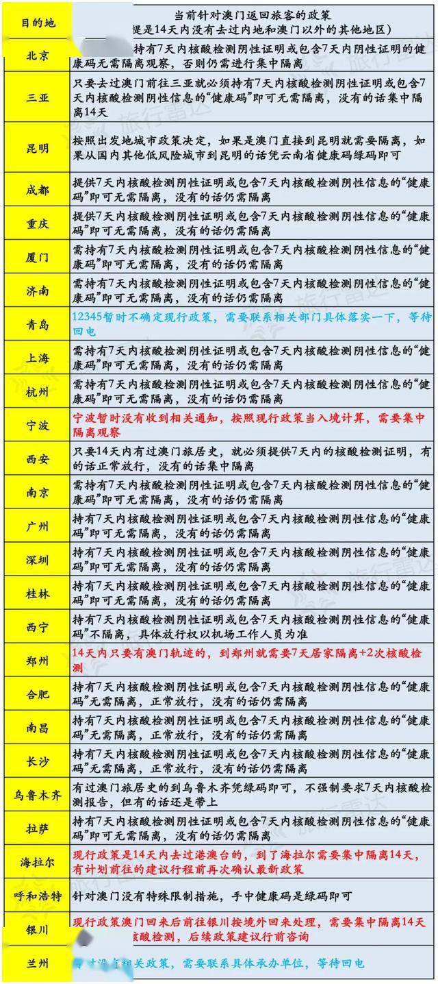 2024新澳門今晚開獎號碼和香港,釋意性描述解_旅行版72.628