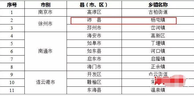 楊屯鎮(zhèn)搬遷最新消息,楊屯鎮(zhèn)搬遷最新消息深度解析