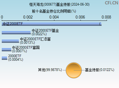 恒天海龍重組最新消息,恒天海龍重組最新消息深度解析