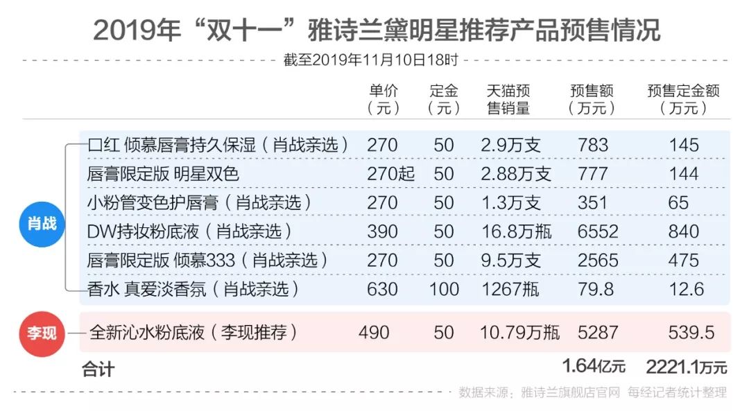 白小姐三肖三期必出一期開獎,專業(yè)數據點明方法_編輯版47.845