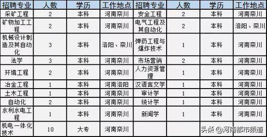 欒川在線最新招聘信息,欒川在線最新招聘信息，探索職業(yè)發(fā)展的新天地