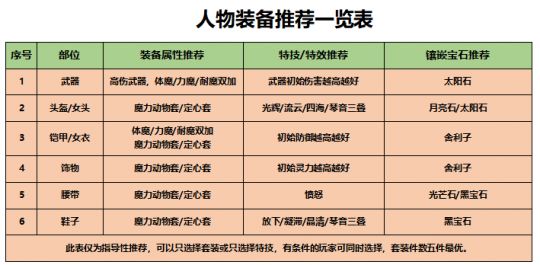 新奧門天天彩免費資料大全,科學數(shù)據(jù)解讀分析_旅行助手版72.170