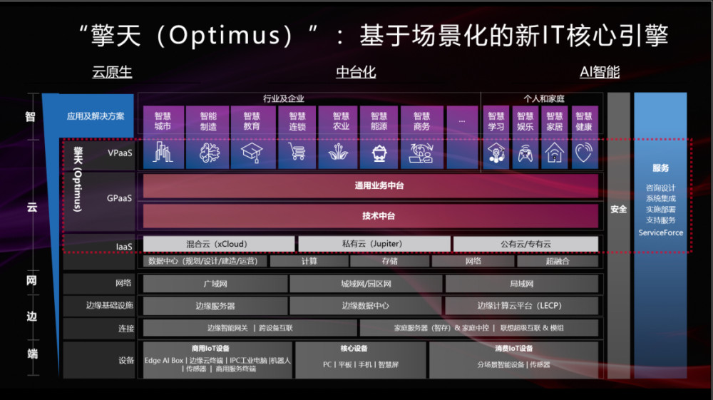 777888精準管家婆免費,數(shù)據(jù)驅(qū)動方案_智慧版2.456