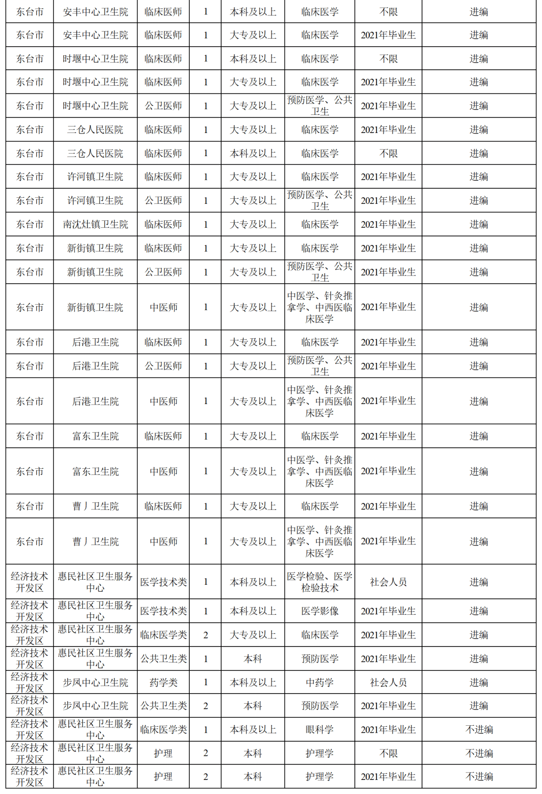 鹽城最新事業(yè)單位招聘,鹽城最新事業(yè)單位招聘動(dòng)態(tài)及解讀