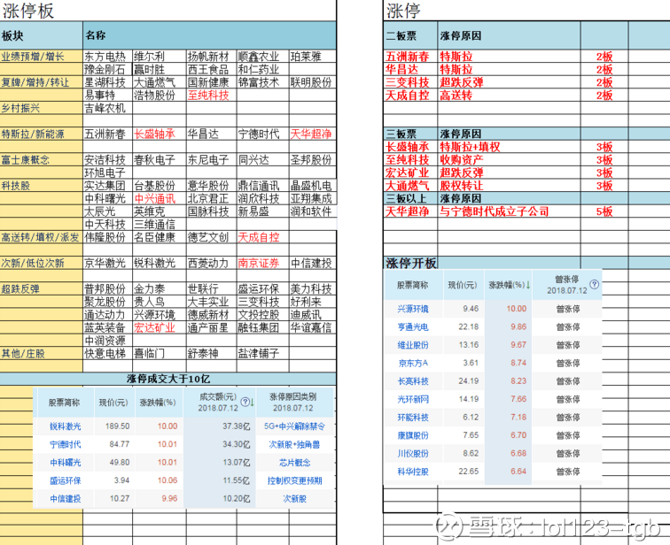 新澳天天彩資料大全最新版本,高速應(yīng)對邏輯_黑科技版46.823