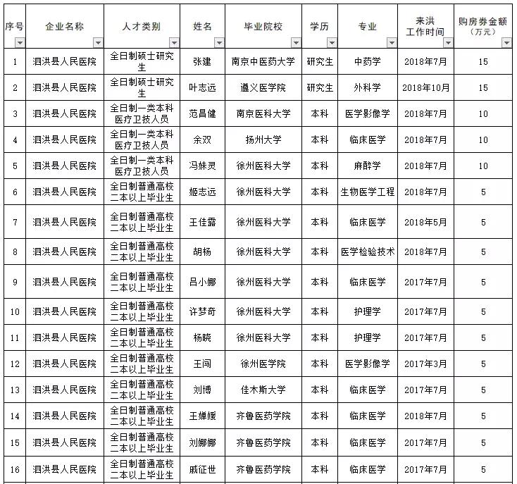 泗洪人才市場最新招聘,泗洪人才市場最新招聘動(dòng)態(tài)及其影響