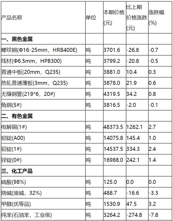 2024年正版資料全年免費,生產(chǎn)資料決策曲線_隨機版88.190