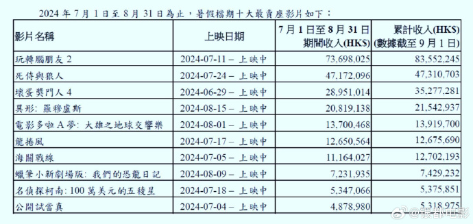 舊澳門開獎結(jié)果+開獎記錄,根據(jù)資料作出投資決策_(dá)電影版22.844