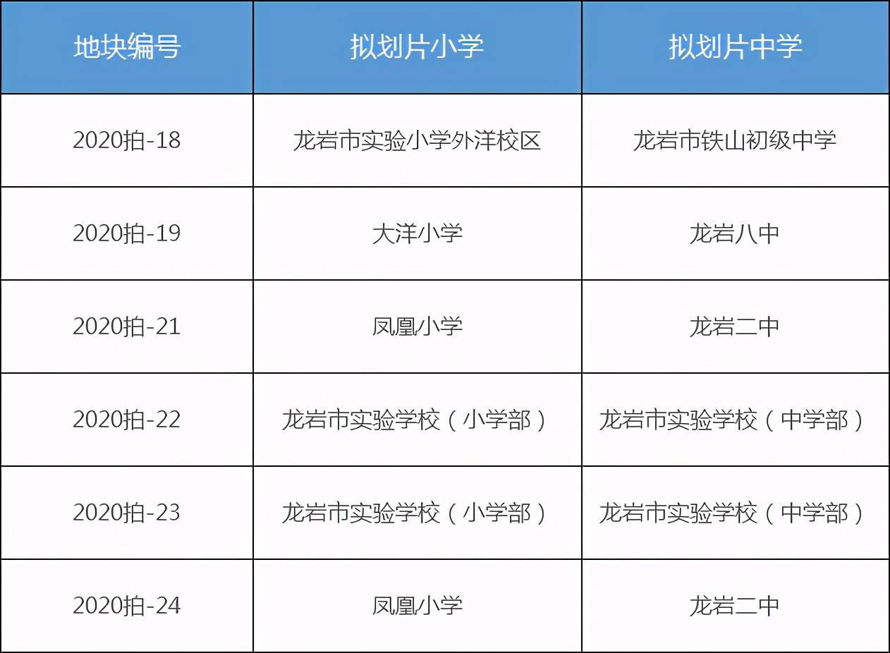 龍巖東肖最新招聘信息,龍巖東肖最新招聘信息概覽