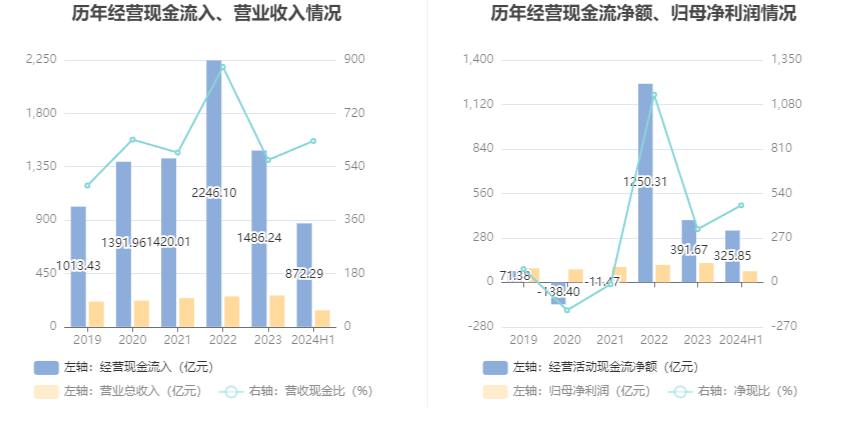 2024澳門(mén)六開(kāi)彩開(kāi)獎(jiǎng)結(jié)果查詢表,精細(xì)化方案決策_(dá)VR版32.441