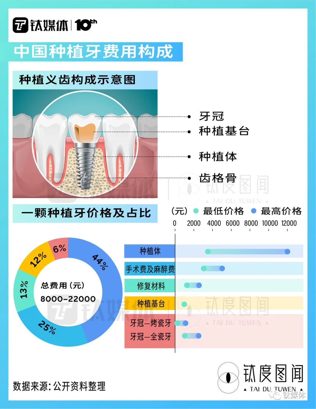 南京種植牙集采最新消息,南京種植牙集采最新消息，政策動向與市場反應