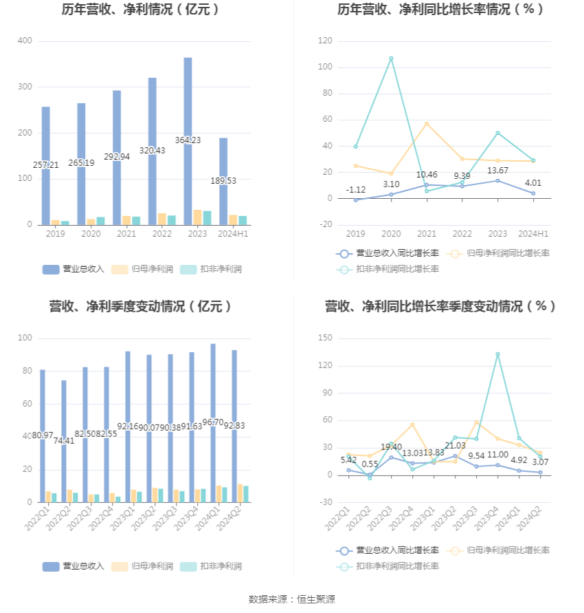 2024年資料大全免費,安全設計解析說明法_深度版31.784