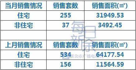 江西新余房價最新報價,江西新余房價最新報價，市場走勢與購房指南