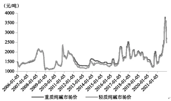 今日純堿價格最新報(bào)價,今日純堿價格最新報(bào)價及市場動態(tài)分析