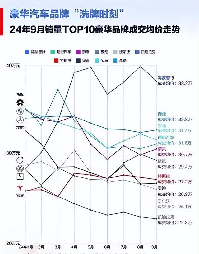 鄭州汽車降價最新消息,鄭州汽車降價最新消息，市場趨勢與消費者反應(yīng)