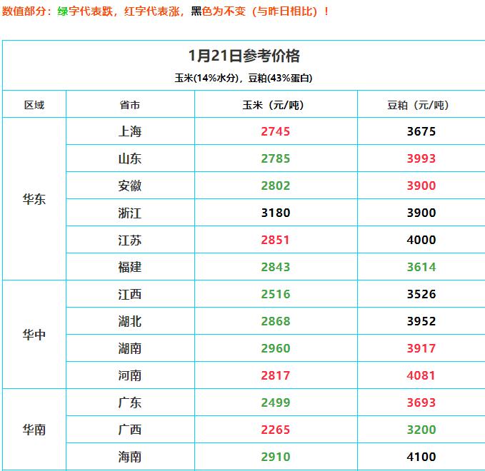 美國豆粕期貨最新消息,美國豆粕期貨最新消息，市場動態(tài)、影響因素及未來展望