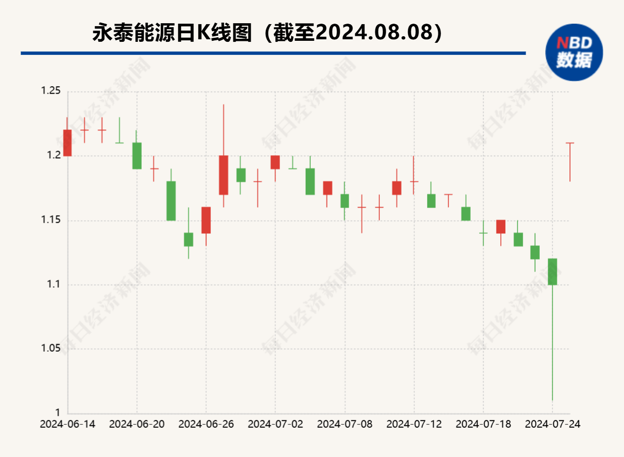 600157永泰能源最新消息,永泰能源最新消息深度解析