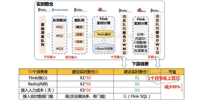 新奧天天免費資料大全,實際確鑿數(shù)據(jù)解析統(tǒng)計_無限版98.234