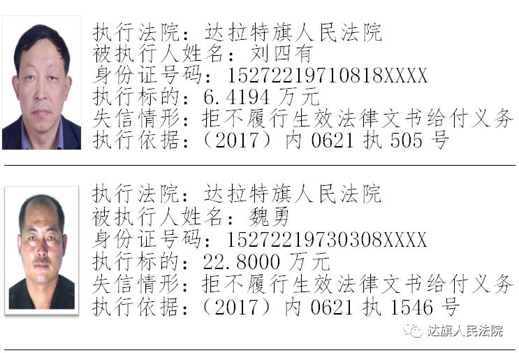 達旗老賴最新名單,達旗老賴最新名單曝光，揭示失信行為的嚴肅面孔