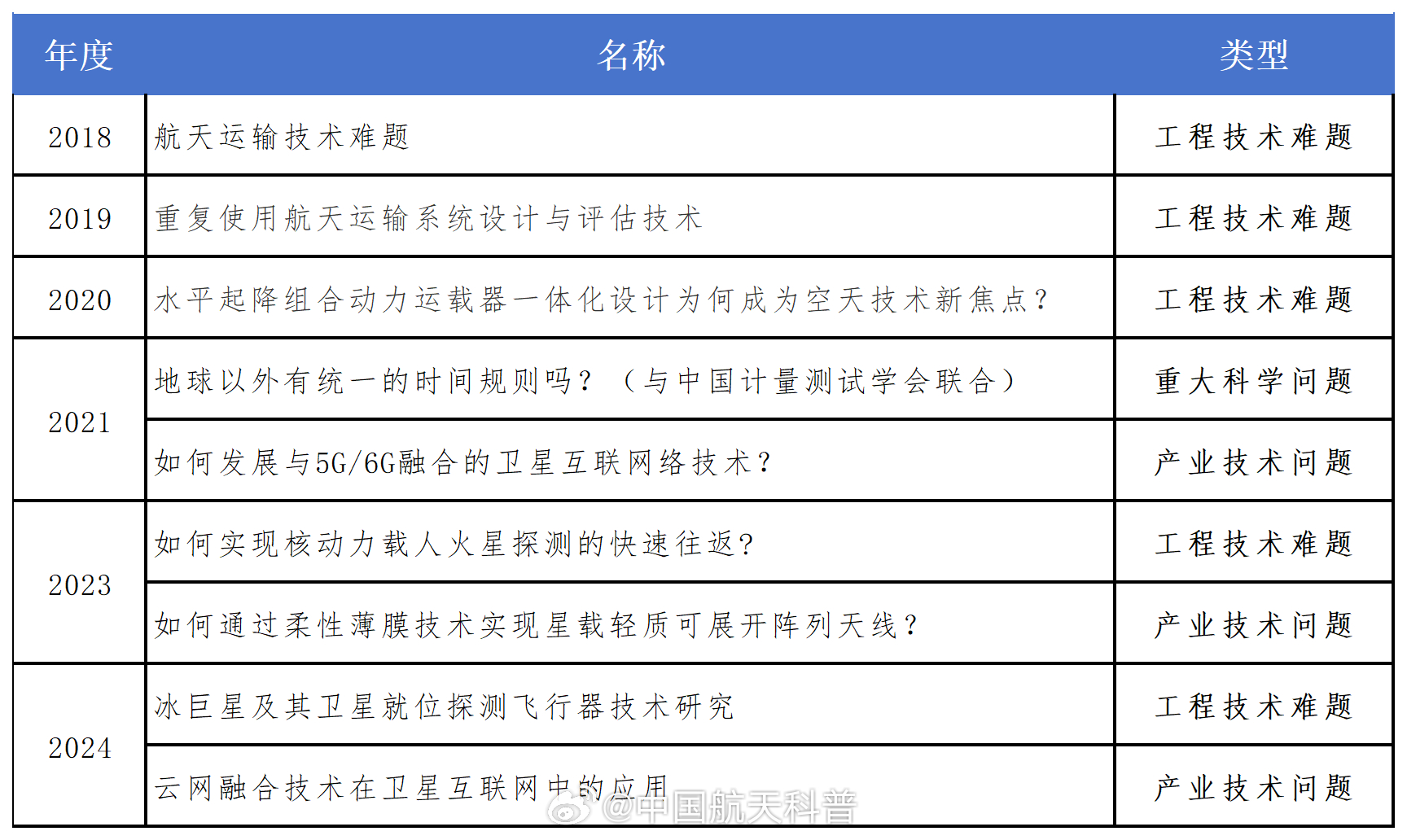 2024年資料免費(fèi)大全,航空宇航科學(xué)與技術(shù)_外觀版59.846