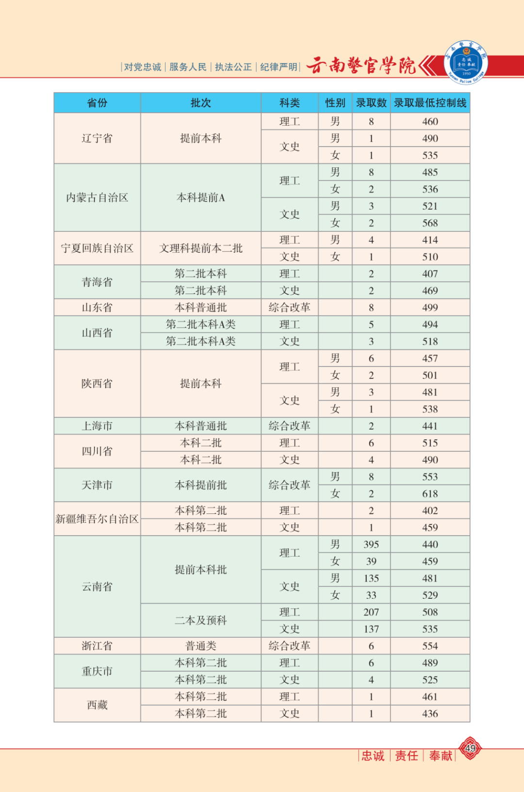 漆黑一團(tuán) 第5頁(yè)