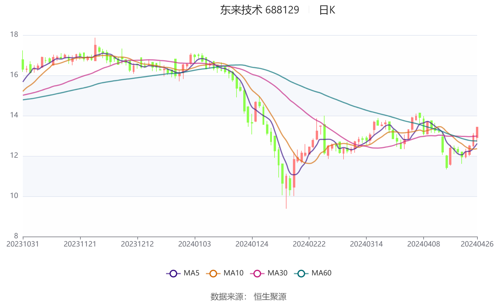 2024年澳門今晚開獎(jiǎng)結(jié)果,新技術(shù)推動(dòng)方略_主力版26.554