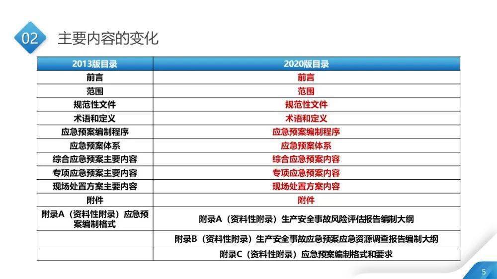 2024香港資料大全正新版,全方位操作計(jì)劃_精英版26.306