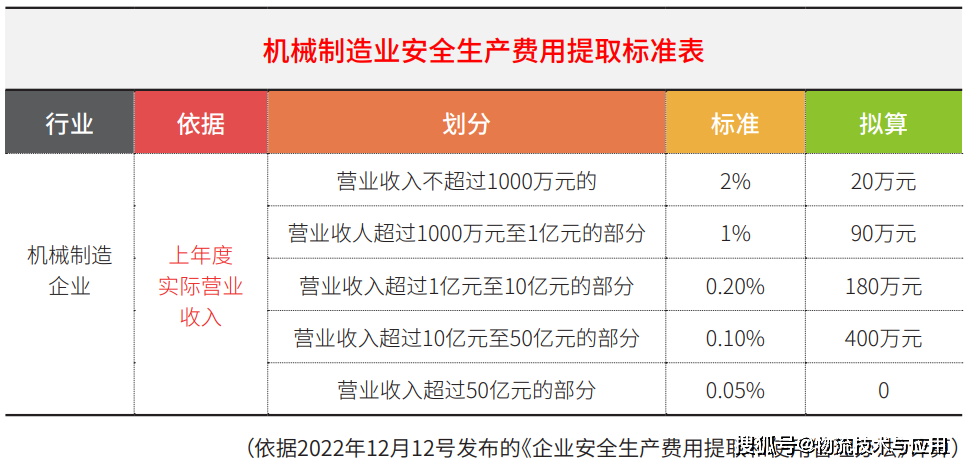 新澳門精準資料大全管家婆料,安全設計方案評估_優(yōu)雅版61.238